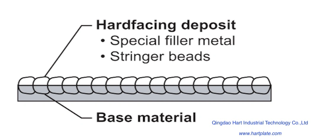 Chromium Carbide Overlay Wear for Chute/Hopper/Feeder/Bucket/Cone Liner